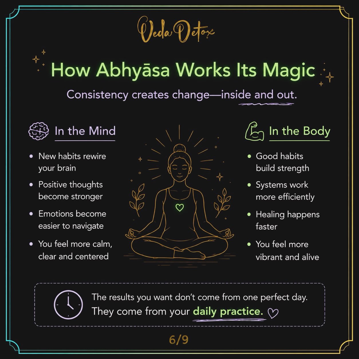How Abhyasa works — consistency creates change